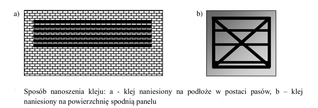 panel akustyczny klej
